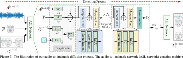 Figure 3 for DreamHead: Learning Spatial-Temporal Correspondence via Hierarchical Diffusion for Audio-driven Talking Head Synthesis