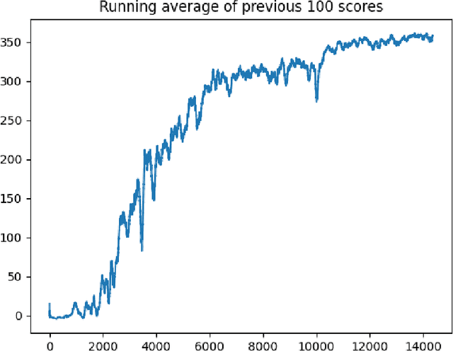 Figure 4 for Implementing TD3 to train a Neural Network to fly a Quadcopter through an FPV Gate