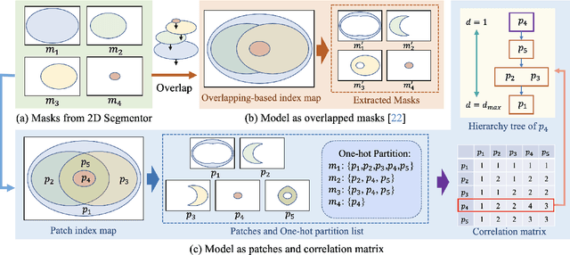 Figure 2 for OmniSeg3D: Omniversal 3D Segmentation via Hierarchical Contrastive Learning