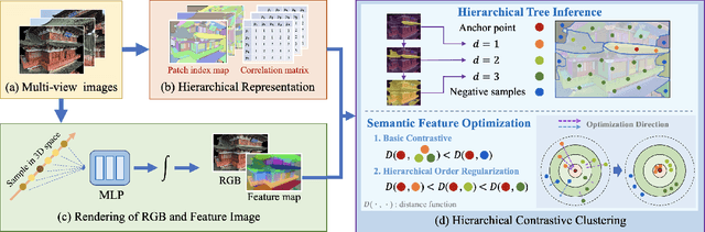 Figure 4 for OmniSeg3D: Omniversal 3D Segmentation via Hierarchical Contrastive Learning