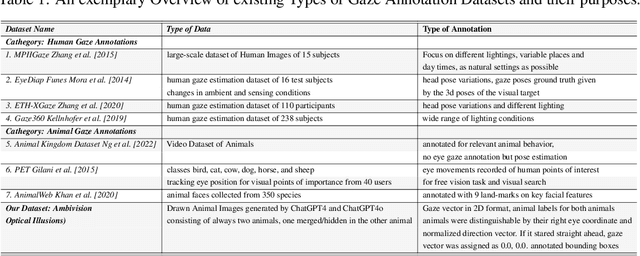 Figure 2 for Do you see what I see? An Ambiguous Optical Illusion Dataset exposing limitations of Explainable AI