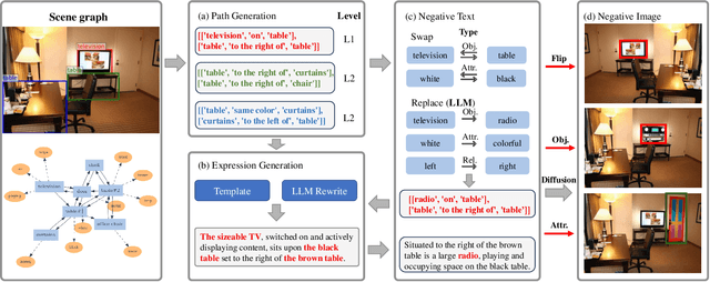 Figure 1 for New Dataset and Methods for Fine-Grained Compositional Referring Expression Comprehension via Specialist-MLLM Collaboration