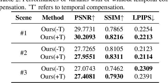 Figure 4 for Real-World Video for Zoom Enhancement based on Spatio-Temporal Coupling