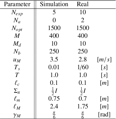 Figure 2 for Data efficient Robotic Object Throwing with Model-Based Reinforcement Learning