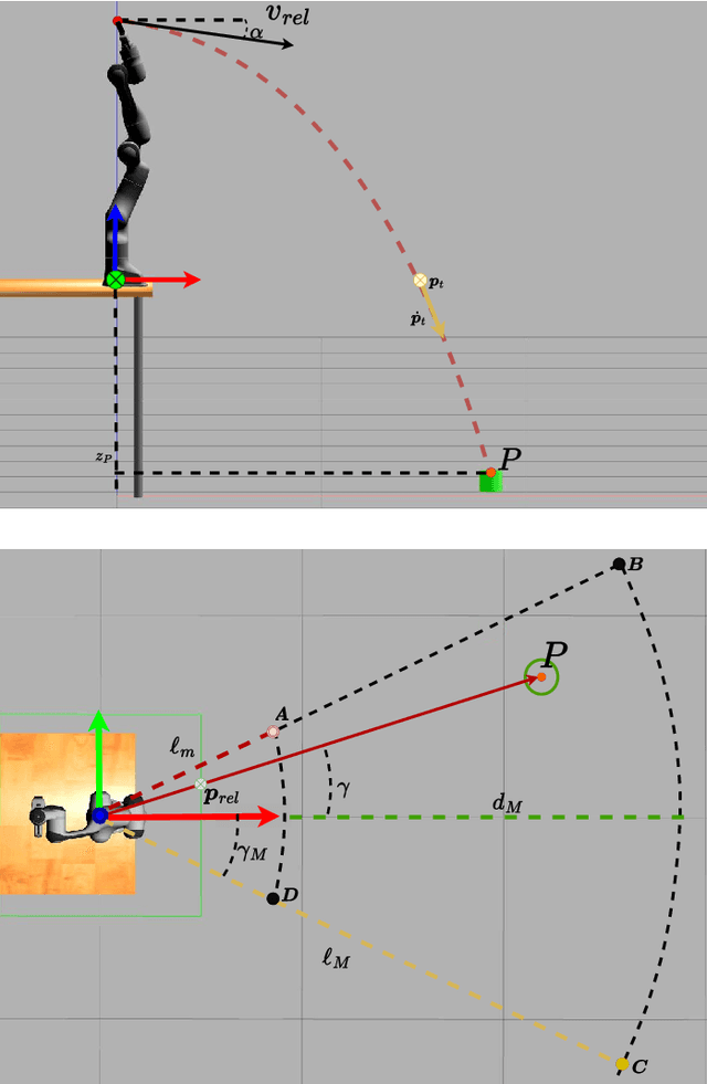 Figure 3 for Data efficient Robotic Object Throwing with Model-Based Reinforcement Learning