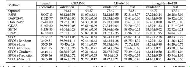 Figure 2 for ASP: Automatic Selection of Proxy dataset for efficient AutoML