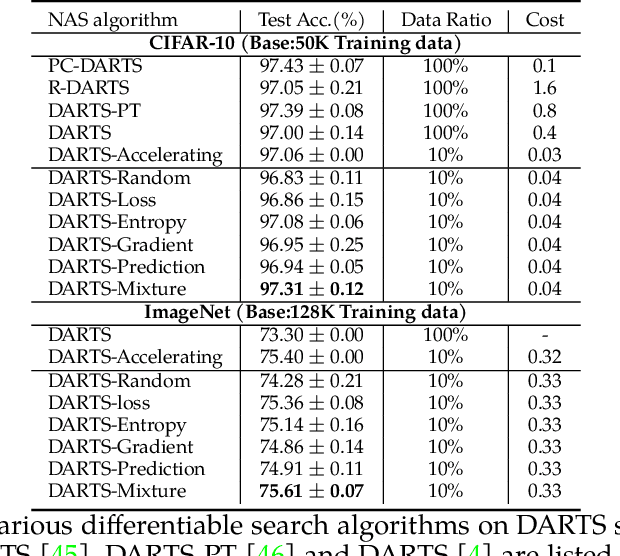 Figure 3 for ASP: Automatic Selection of Proxy dataset for efficient AutoML