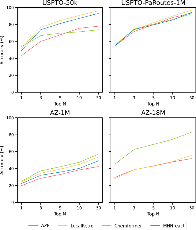 Figure 4 for Models Matter: The Impact of Single-Step Retrosynthesis on Synthesis Planning