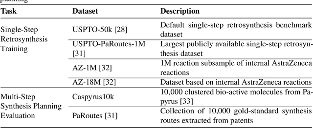 Figure 3 for Models Matter: The Impact of Single-Step Retrosynthesis on Synthesis Planning