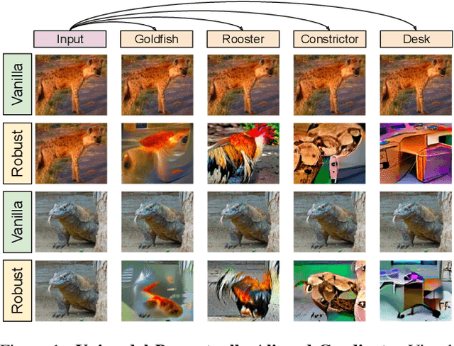 Figure 1 for CLIPAG: Towards Generator-Free Text-to-Image Generation