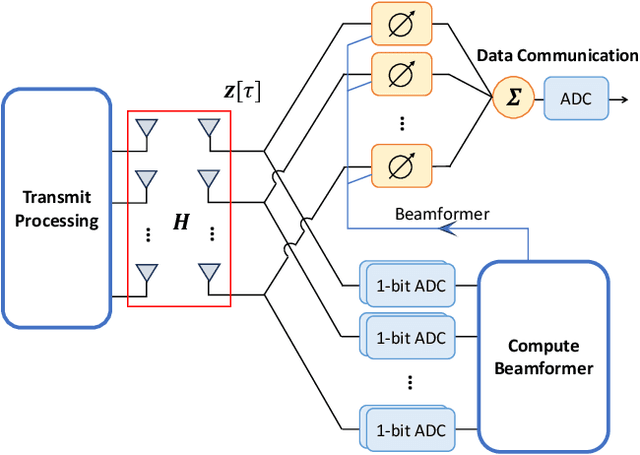 Figure 1 for Analog Beamforming Aided by Full-Dimension One-Bit Chains