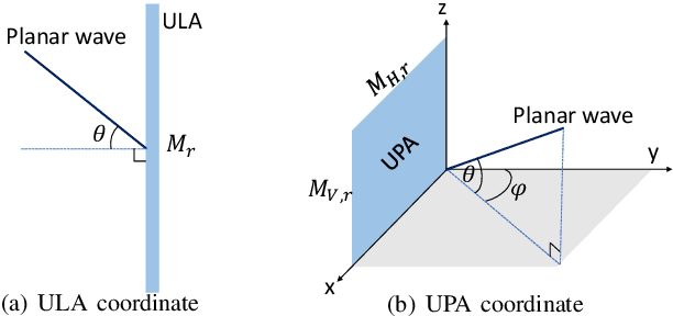 Figure 2 for Analog Beamforming Aided by Full-Dimension One-Bit Chains