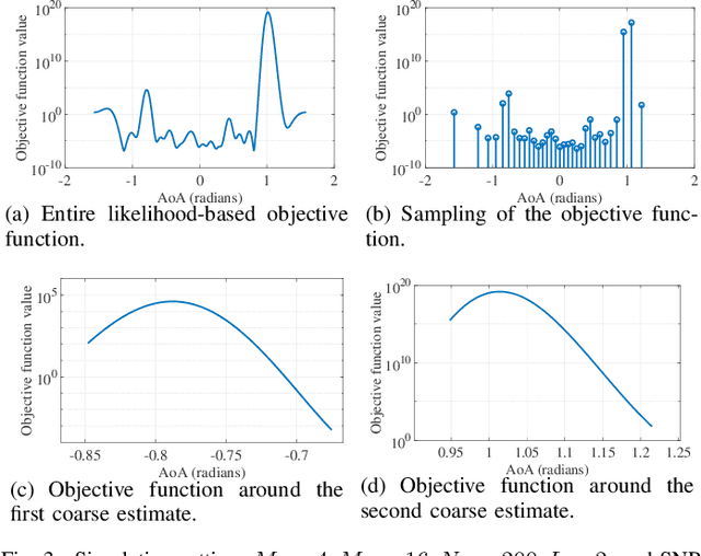 Figure 3 for Analog Beamforming Aided by Full-Dimension One-Bit Chains