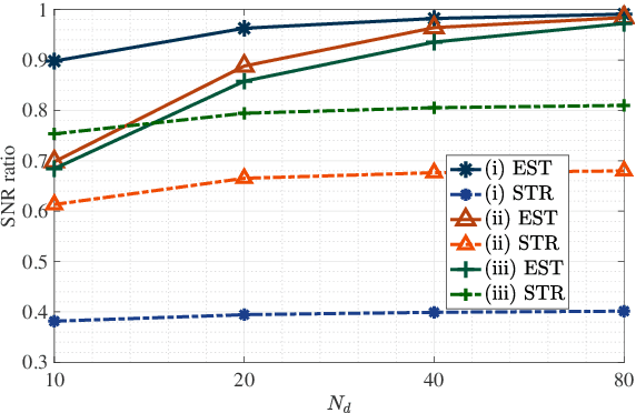 Figure 4 for Analog Beamforming Aided by Full-Dimension One-Bit Chains