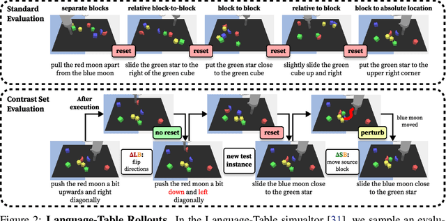 Figure 2 for Contrast Sets for Evaluating Language-Guided Robot Policies