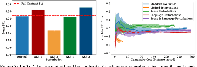 Figure 3 for Contrast Sets for Evaluating Language-Guided Robot Policies