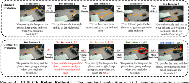 Figure 4 for Contrast Sets for Evaluating Language-Guided Robot Policies