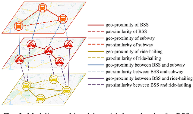 Figure 4 for Cross-Mode Knowledge Adaptation for Bike Sharing Demand Prediction using Domain-Adversarial Graph Neural Networks