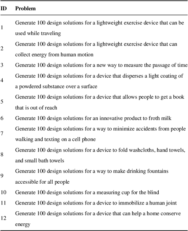 Figure 2 for Conceptual Design Generation Using Large Language Models