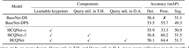 Figure 2 for Object-Centric Multi-Task Learning for Human Instances