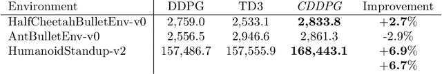 Figure 4 for Conservative DDPG -- Pessimistic RL without Ensemble