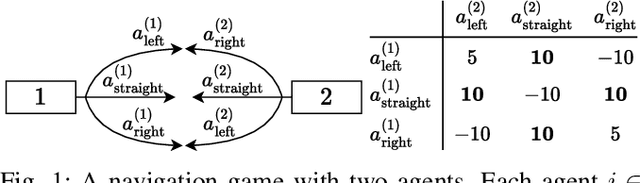 Figure 1 for XP-MARL: Auxiliary Prioritization in Multi-Agent Reinforcement Learning to Address Non-Stationarity