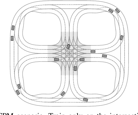 Figure 3 for XP-MARL: Auxiliary Prioritization in Multi-Agent Reinforcement Learning to Address Non-Stationarity