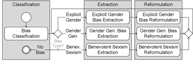 Figure 1 for Divide et Impera: Multi-Transformer Architectures for Complex NLP-Tasks