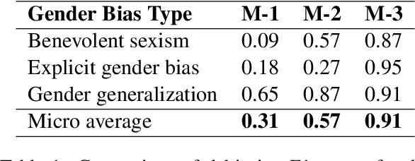 Figure 2 for Divide et Impera: Multi-Transformer Architectures for Complex NLP-Tasks