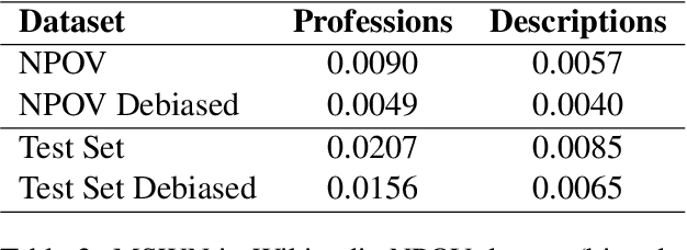 Figure 3 for Divide et Impera: Multi-Transformer Architectures for Complex NLP-Tasks
