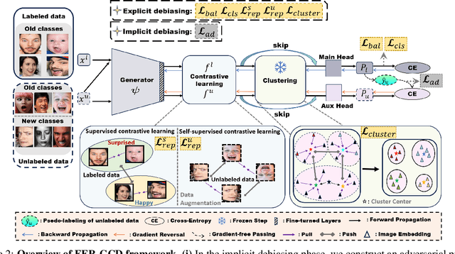 Figure 3 for Learning to Discover Generalized Facial Expressions