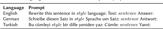 Figure 3 for DWReCO at CheckThat! 2023: Enhancing Subjectivity Detection through Style-based Data Sampling