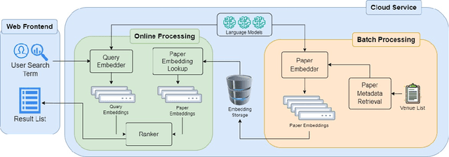 Figure 1 for Rs4rs: Semantically Find Recent Publications from Top Recommendation System-Related Venues