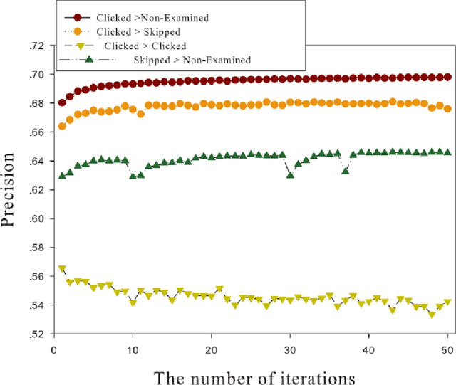 Figure 3 for Pairwise Judgment Formulation for Semantic Embedding Model in Web Search