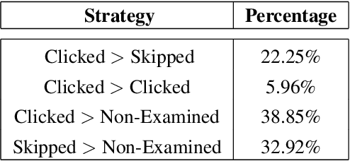 Figure 2 for Pairwise Judgment Formulation for Semantic Embedding Model in Web Search