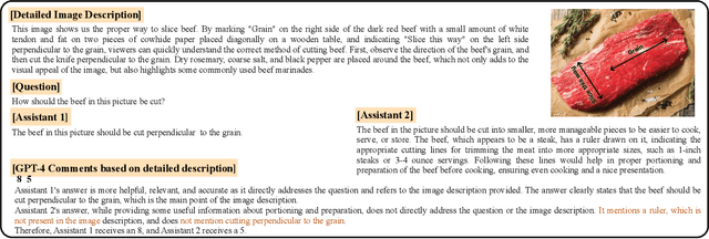 Figure 3 for TouchStone: Evaluating Vision-Language Models by Language Models