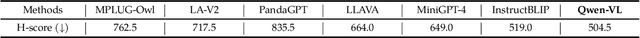Figure 4 for TouchStone: Evaluating Vision-Language Models by Language Models
