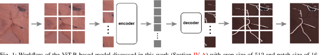 Figure 1 for A Skeleton-based Approach For Rock Crack Detection Towards A Climbing Robot Application