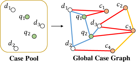 Figure 3 for CaseLink: Inductive Graph Learning for Legal Case Retrieval