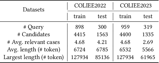 Figure 2 for CaseLink: Inductive Graph Learning for Legal Case Retrieval