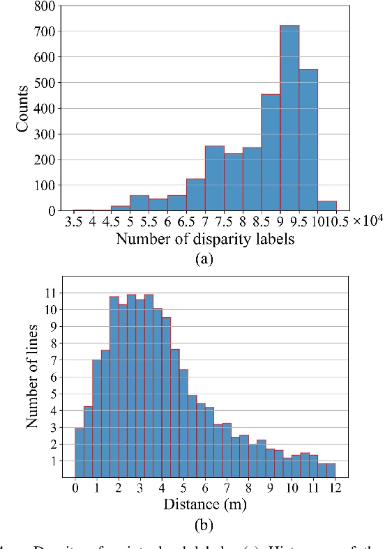 Figure 4 for RSRD: A Road Surface Reconstruction Dataset and Benchmark for Safe and Comfortable Autonomous Driving