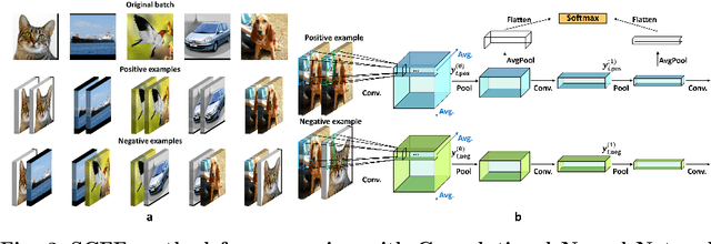 Figure 4 for Self-Contrastive Forward-Forward Algorithm