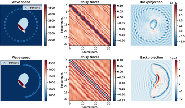 Figure 1 for Deep Variational Inverse Scattering