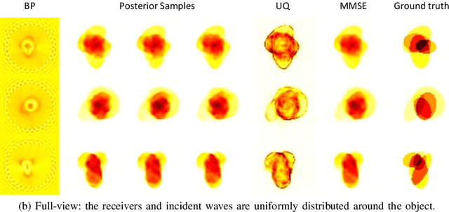 Figure 3 for Deep Variational Inverse Scattering