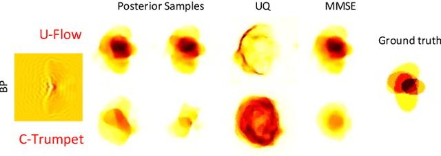 Figure 4 for Deep Variational Inverse Scattering