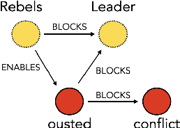 Figure 4 for Causal schema induction for knowledge discovery