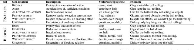 Figure 3 for Causal schema induction for knowledge discovery