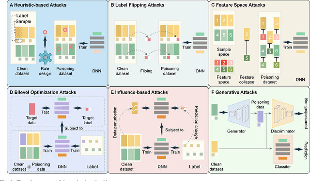 Figure 4 for Data Poisoning in Deep Learning: A Survey