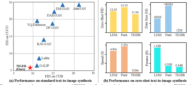 Figure 3 for Text-to-Image GAN with Pretrained Representations