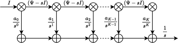 Figure 1 for Constructing an Interpretable Deep Denoiser by Unrolling Graph Laplacian Regularizer